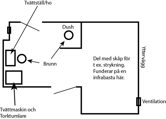 våtutrymme fråga.jpg