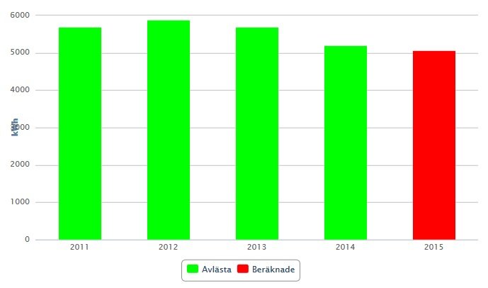 Elförbrukning.jpg