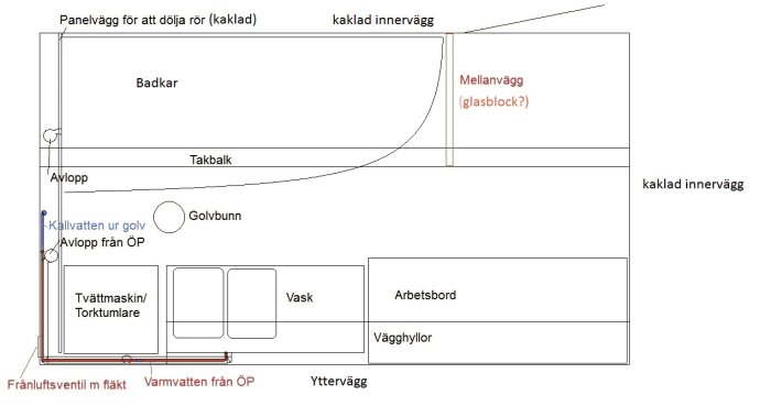 tvättstuga.jpg