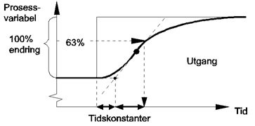 tidskonstant3.jpg