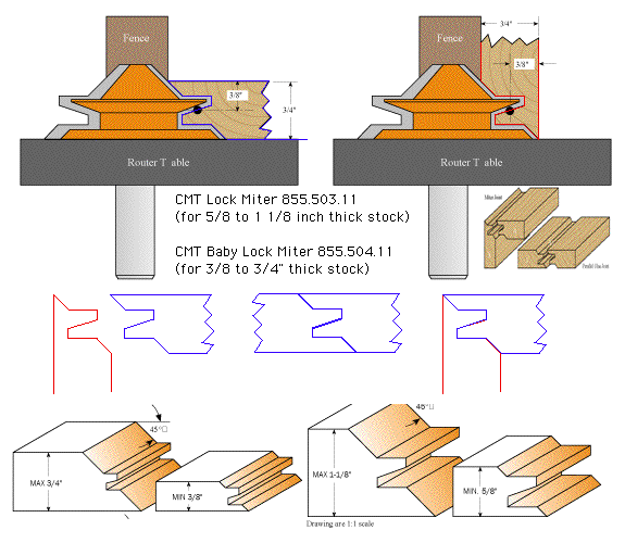 LockMiterBit.gif