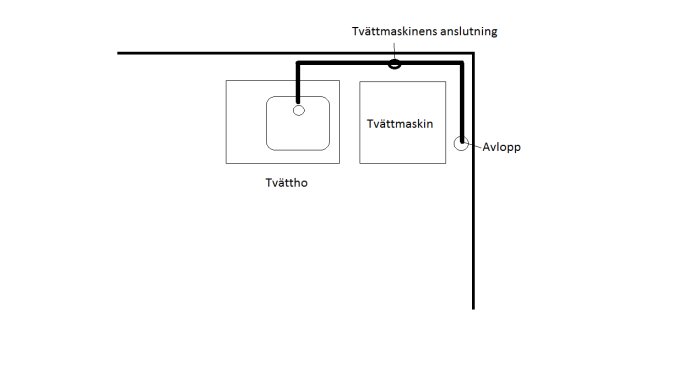 rördragning.png