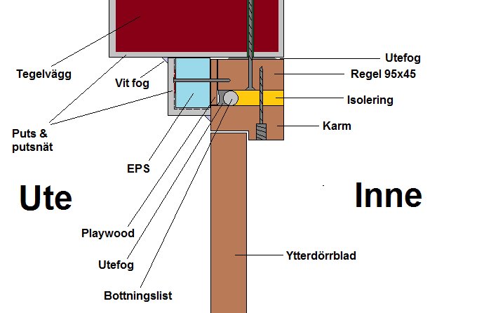 Dörrinfästning.png