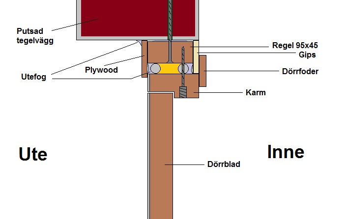 Dörrinfästning2.png