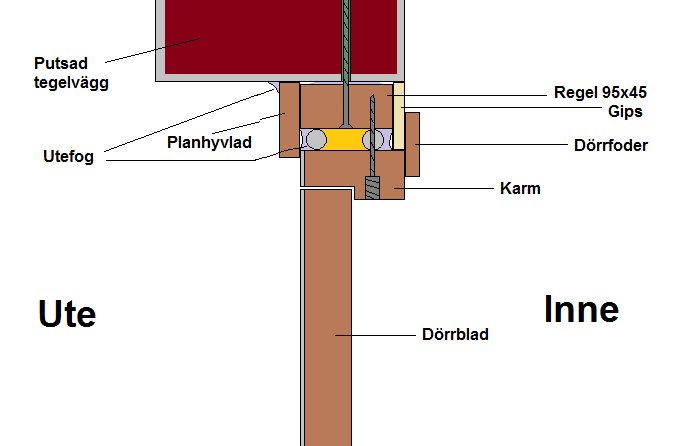 Dörrinfästning2.png