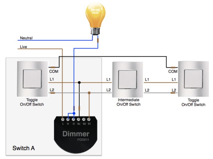 APNT-52_3-way_Lighting_Fibaro.png