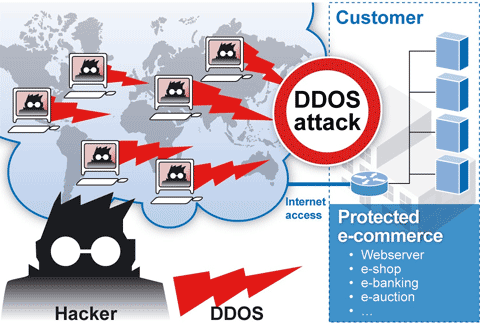 ddos-attack-protection.gif