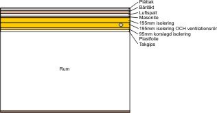 Ventilation kondensskyddas.jpg