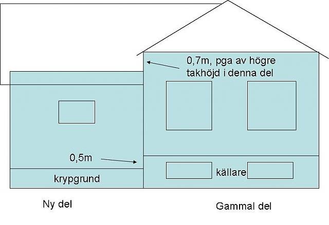 gamla_taket_från_sidan.jpg