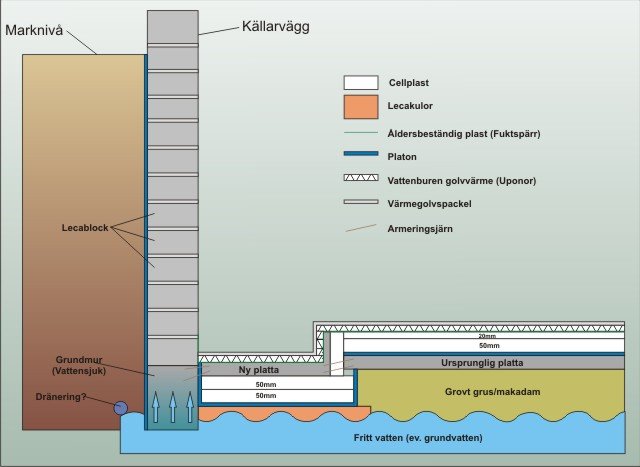 BadrumKällaren.jpg