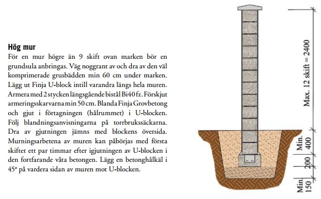 hög mur.PNG