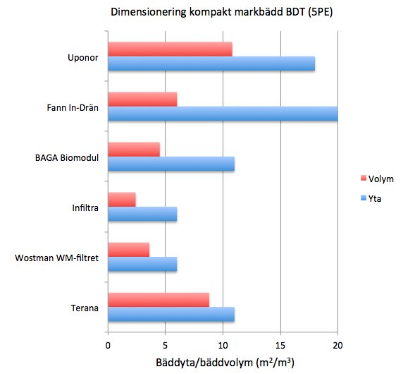 Skärmavbild 2015-04-02 kl. 13.20.40.png