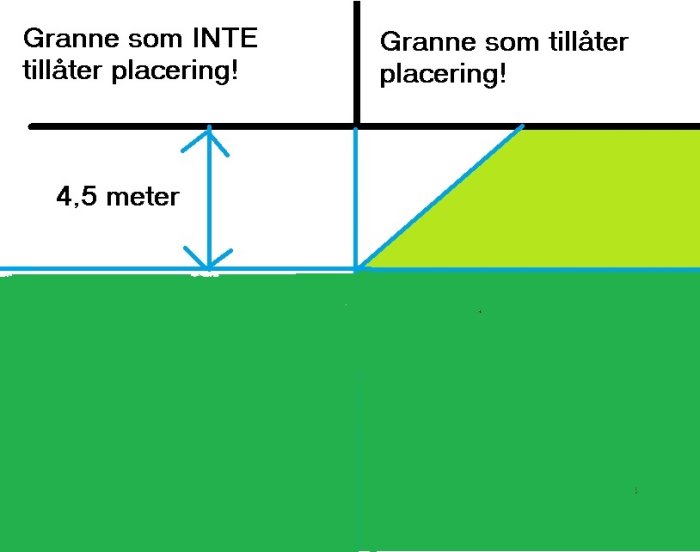 Tomtgräns.jpg
