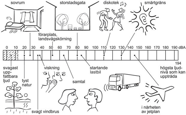 decibelskala.jpg