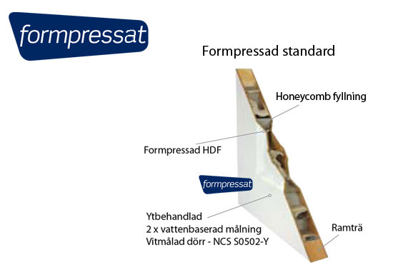 Innerdorr-Formpressat-genomskarning-kategorisida.jpg