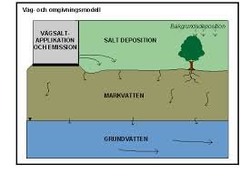 markvatten.jpg