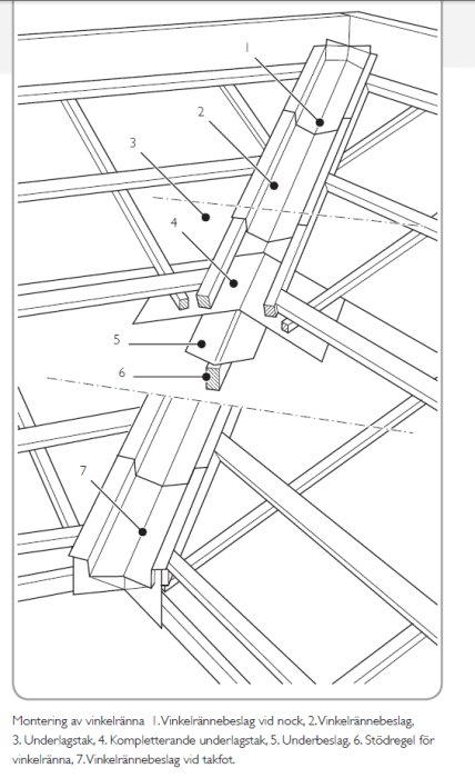 montering_vinkelränna_2.png