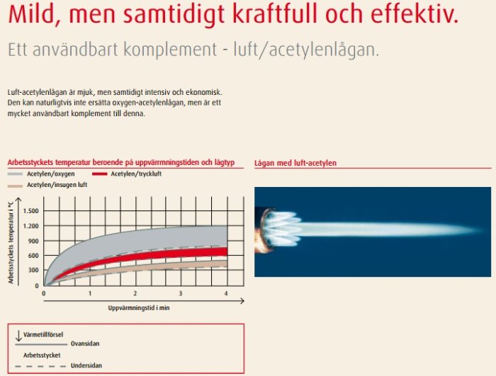 acetylen luft.jpg