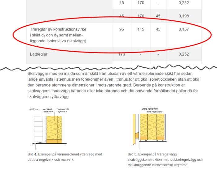 utbygge_skalvagg.png