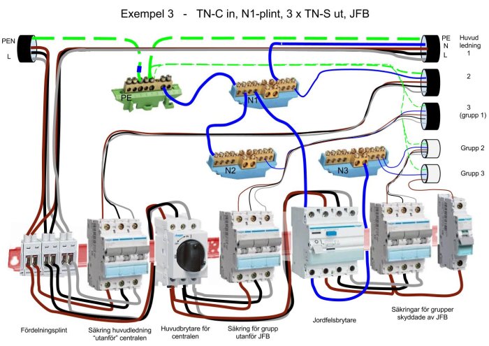 Elcentral 3 TN-C, 3xTN-S, N1, N2, JFB N3 .jpg