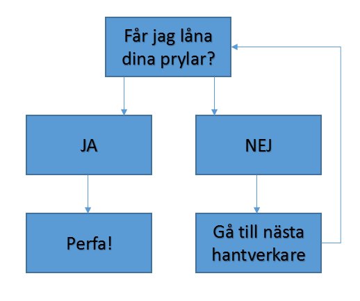 problemlösning.png