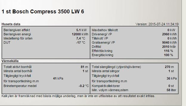 blomstermåla compress 3500.JPG