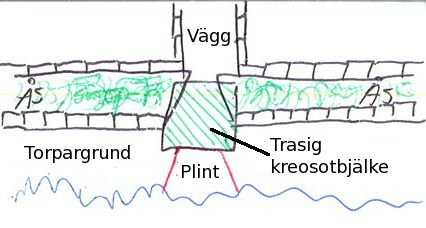 trasig_balk.jpg