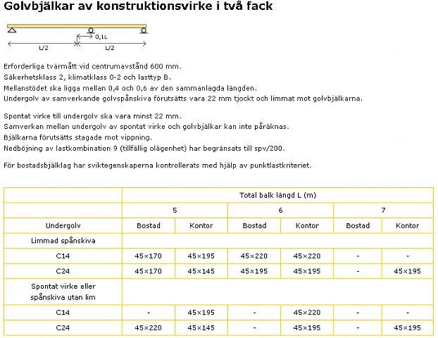 golvbjalk-tabell.jpg