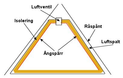 tillaggsisolering.jpg