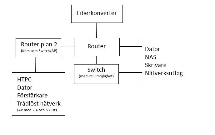 Nätöverikst.JPG