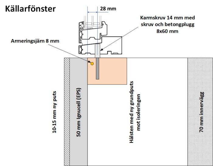 Placering fönster renovering v1.png