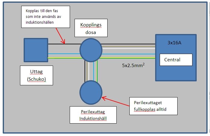 Spisinkoppling2.jpg