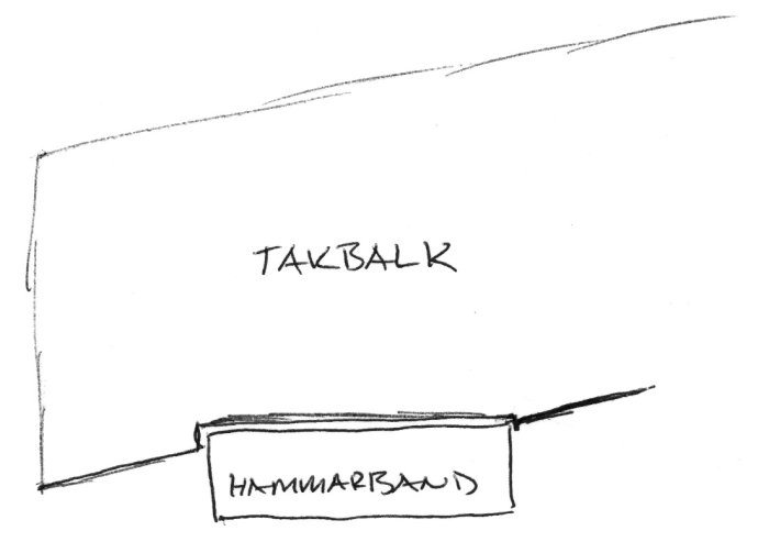 Piirros, jossa katto palkin päällä, alapuolella hammarband. Visuaalinen esimerkki palkin urituksesta.