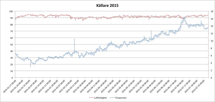 Ka&#776;llare 2015.png