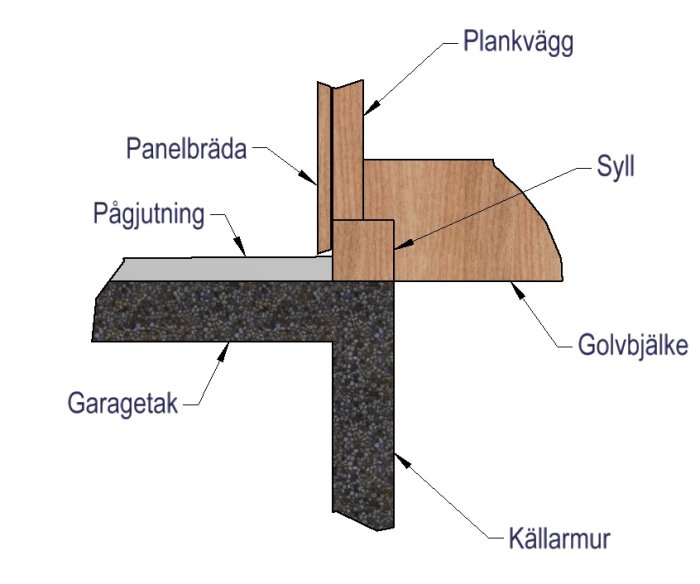 syll-konstruktion.jpg