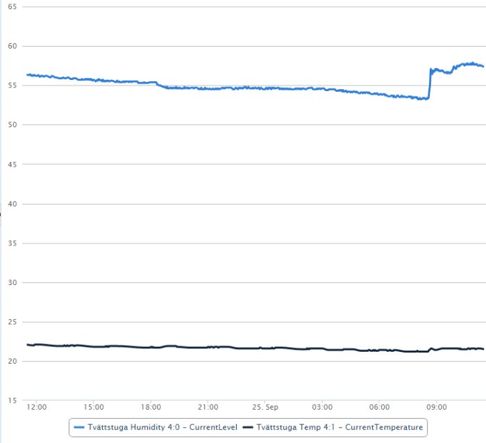 2015-09-25 11_29_43-dataMine - graphing for Vera.png
