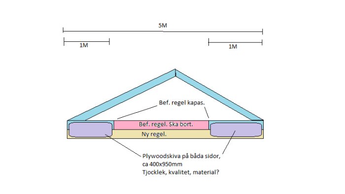 Takstol.png