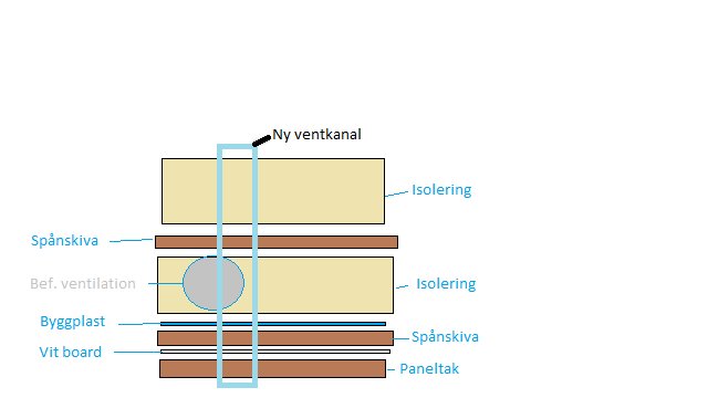 Tak, Älvsbyhus.png