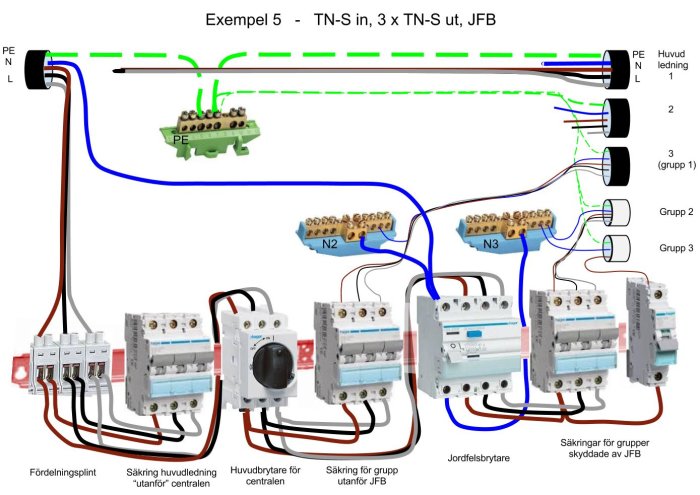 Elcentral 5 TN-S, 3xTN-S, N2, JFB N3.jpg