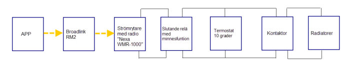 Fjärrstyrning radiatorer1.jpg