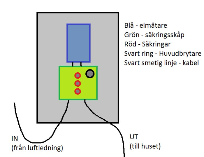 elkoppling.png