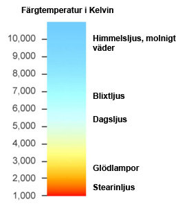 färgtemp.jpg