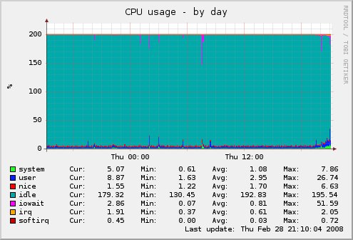 cpu-day.png