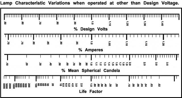 lamp_life_measurements.jpg