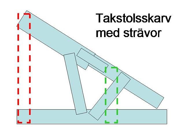 Takstolsskarv.jpg