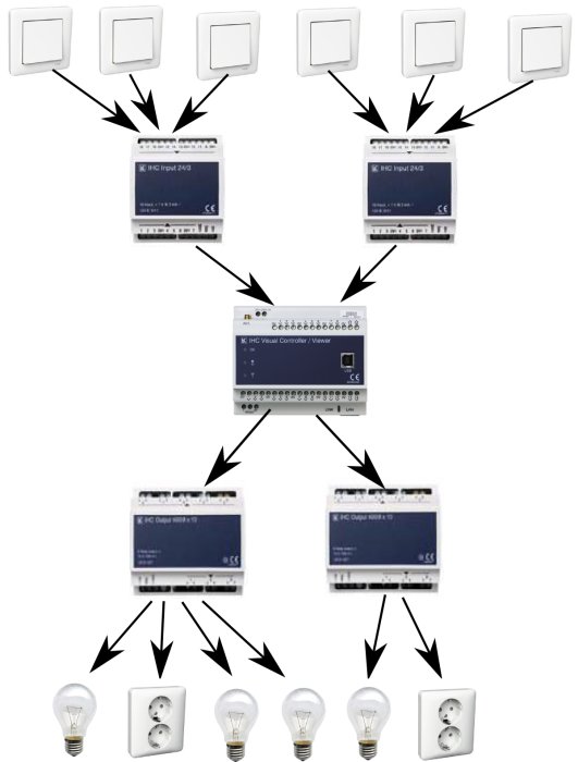 ihc-overview.png