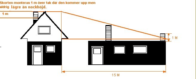 Skorstenshöjd.jpg