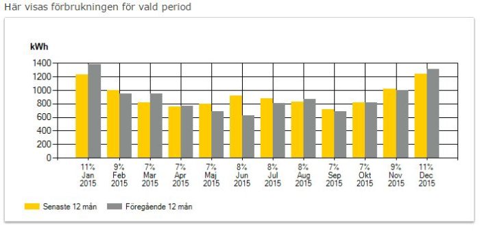 Förbrukning.JPG