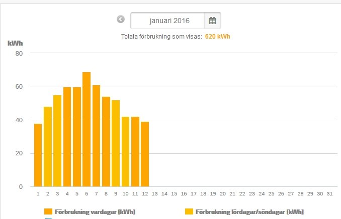 elförbrukning01.jpg