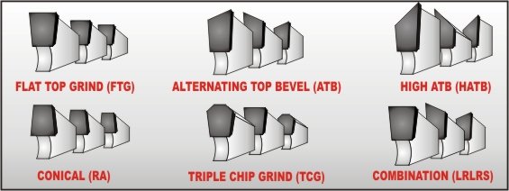 Sawblade Tip Configurations.jpg